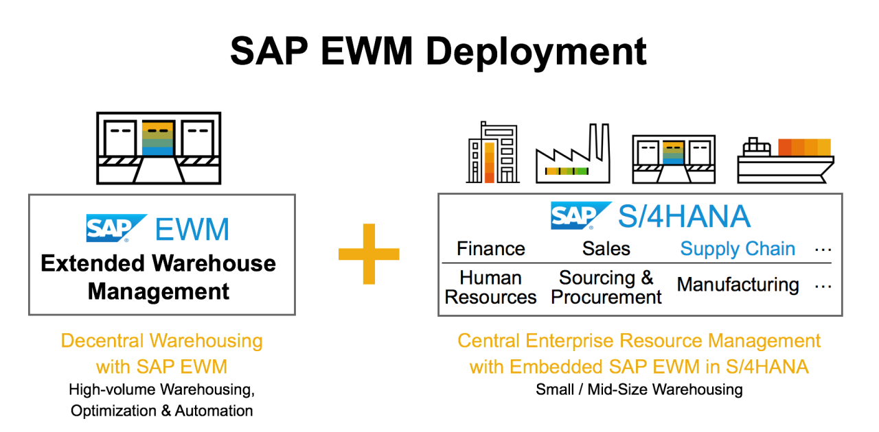 SAP Warehousing Solution