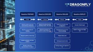 Baseline Activation Service